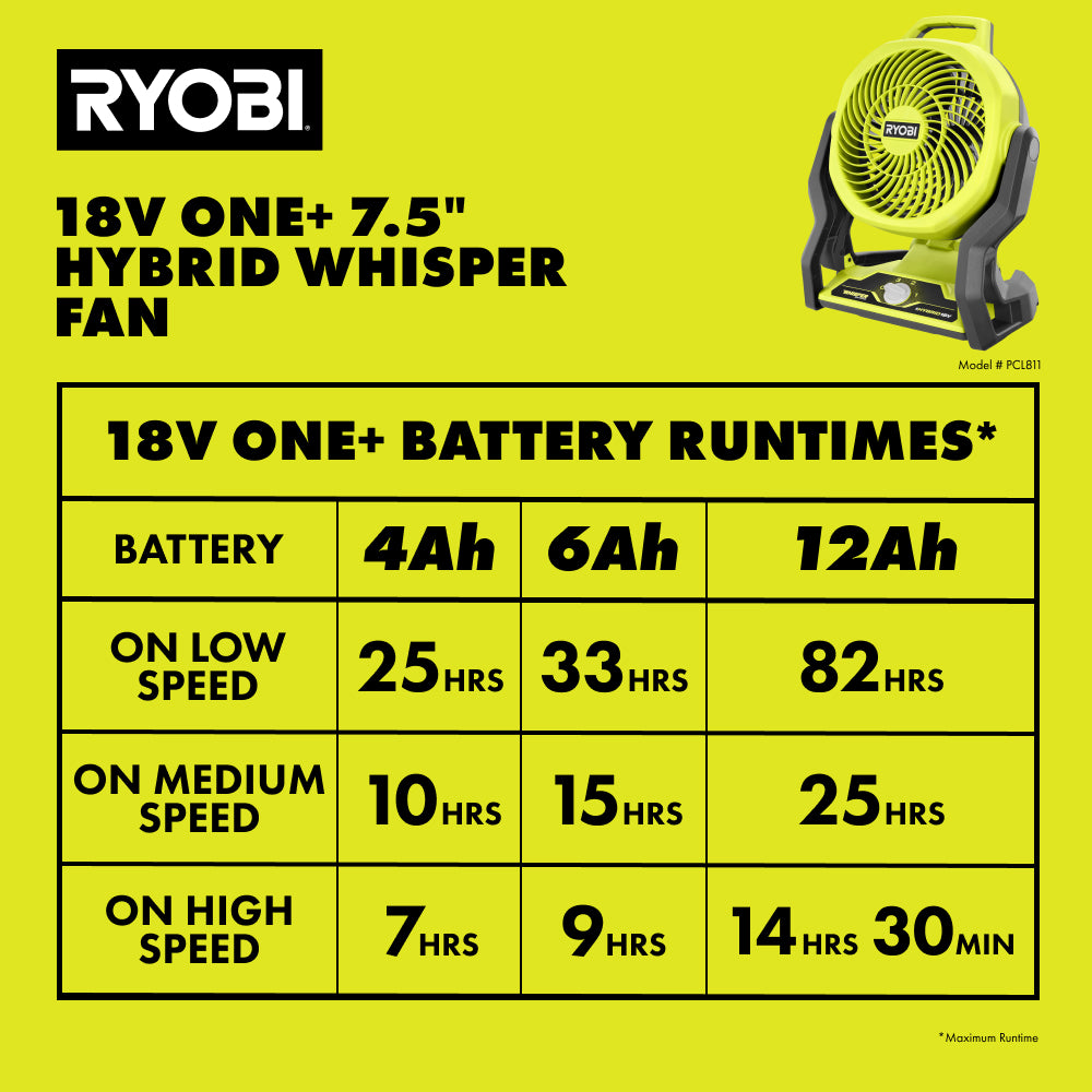 18V ONE+ Hybrid WHISPER SERIES 7.5" FAN