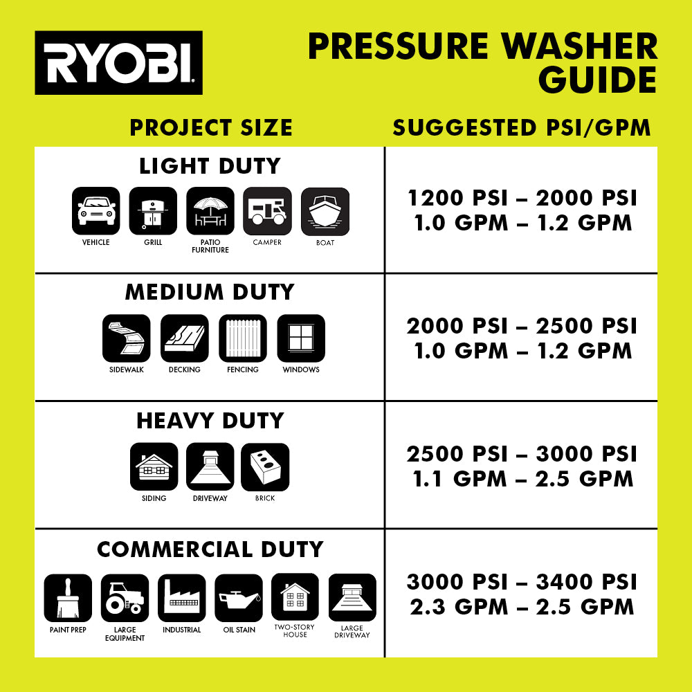 1200 PSI 1.8 GPM Cold Water Automotive High Flow Electric Pressure Washer Kit