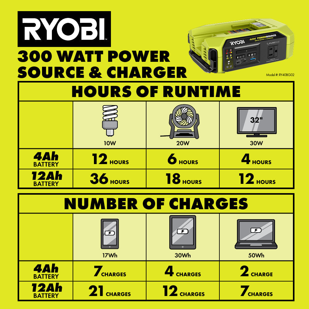 40V 300W Power Source/Charger