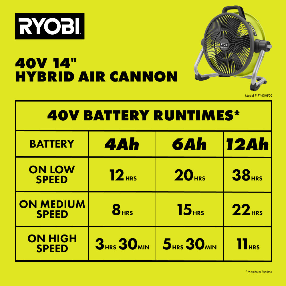 40V 14" Hybrid Air Cannon Fan