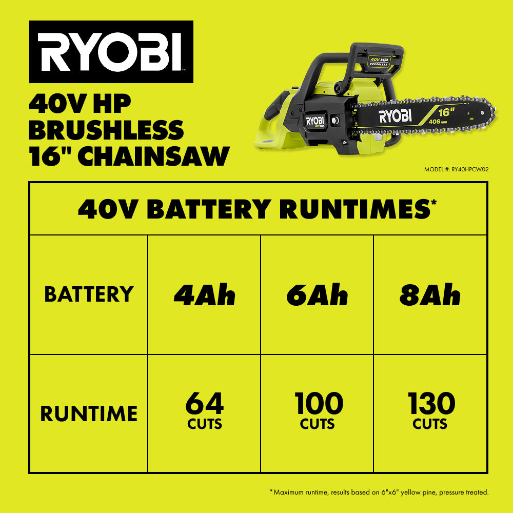40V HP Brushless 16" Chainsaw Kit
