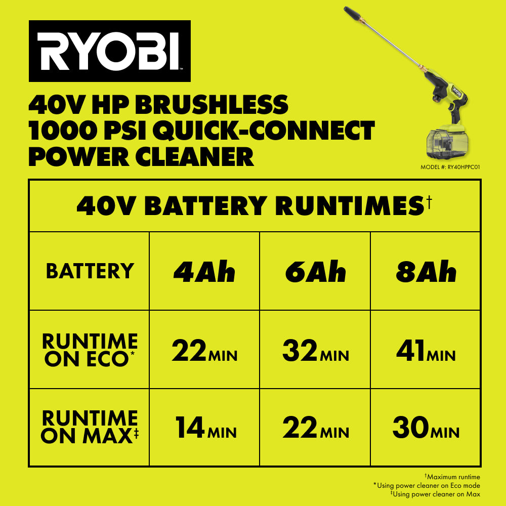 40V HP Brushless 1000 PSI Quick-Connect Power Cleaner Kit