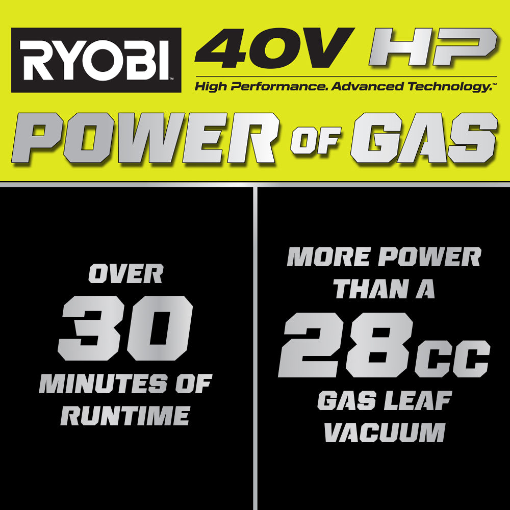 40V HP Brushless Leaf Vacuum/Mulcher Kit