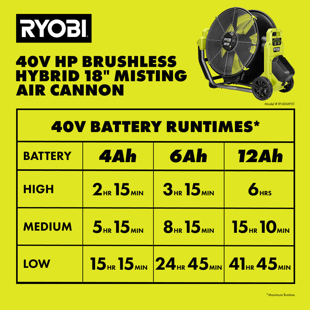 40V HP Brushless Hybrid 18" Misting Air Cannon