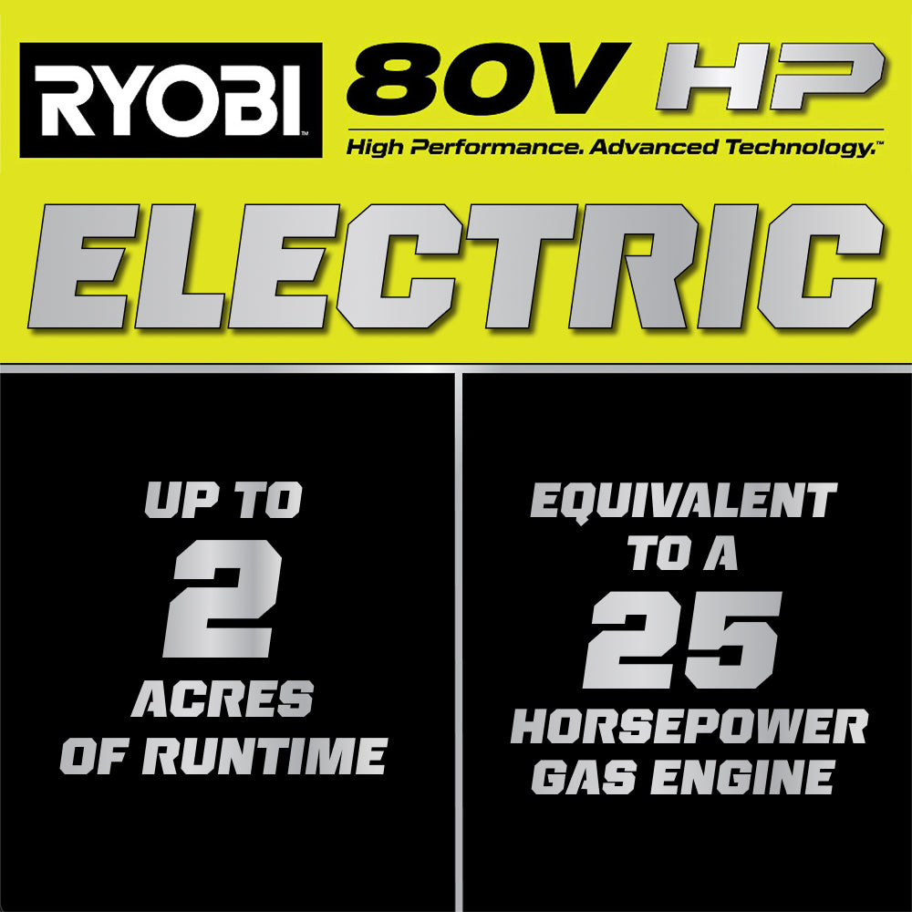 ZR3 80V HP Brushless 42" Zero Turn Riding Mower Kit