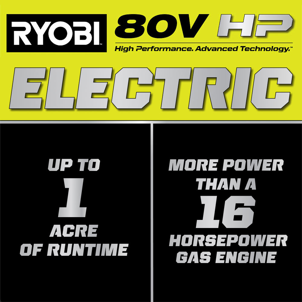 R1 80V HP Brushless 30" Riding Lawn Mower Kit