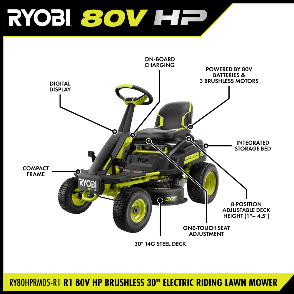 R1 80V HP Brushless 30" Riding Lawn Mower Kit