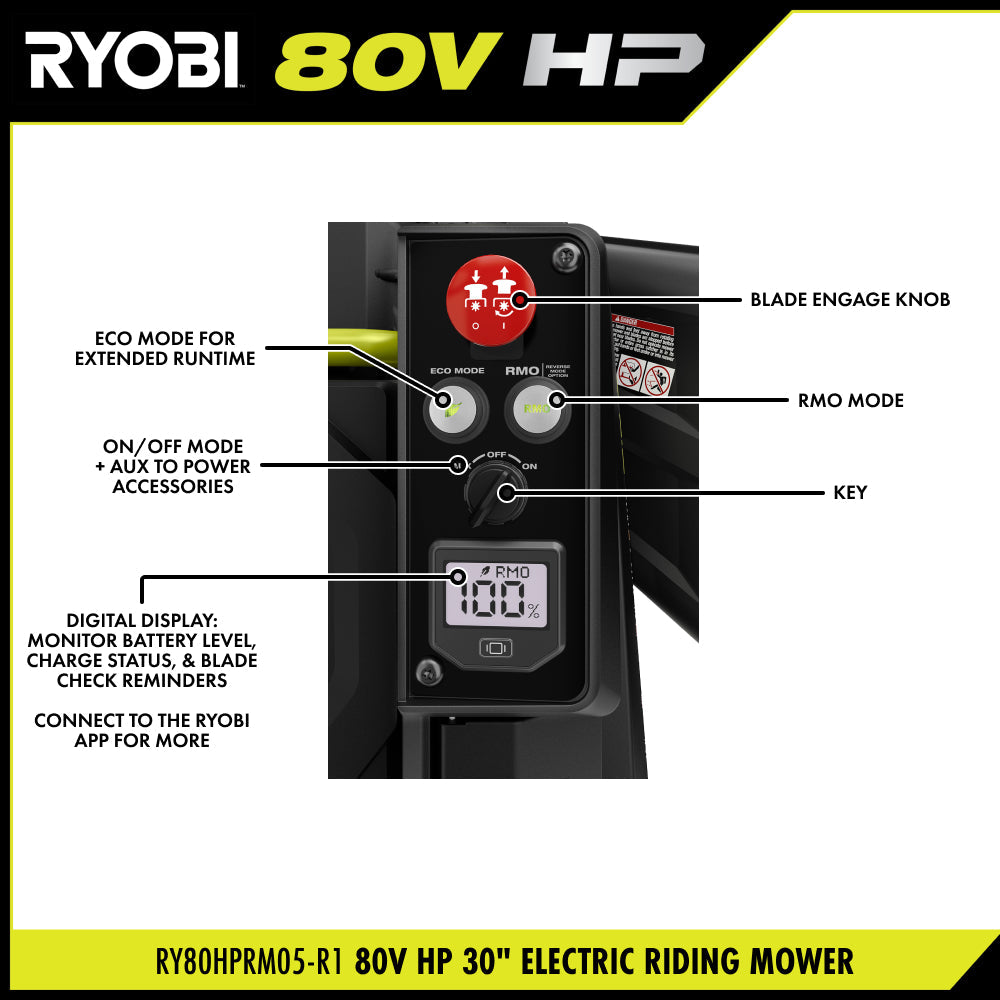 R1 80V HP Brushless 30" Riding Lawn Mower Kit
