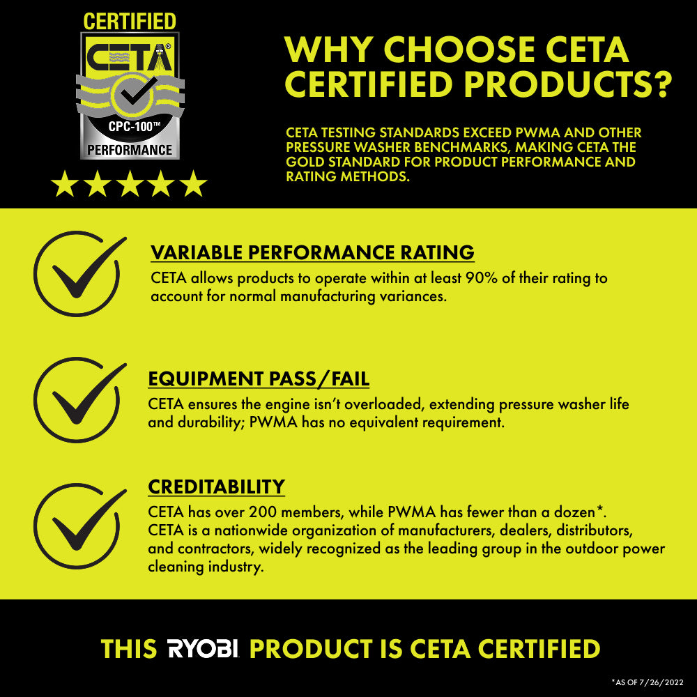 40V HP Brushless 1000 PSI Quick-Connect Power Cleaner Kit