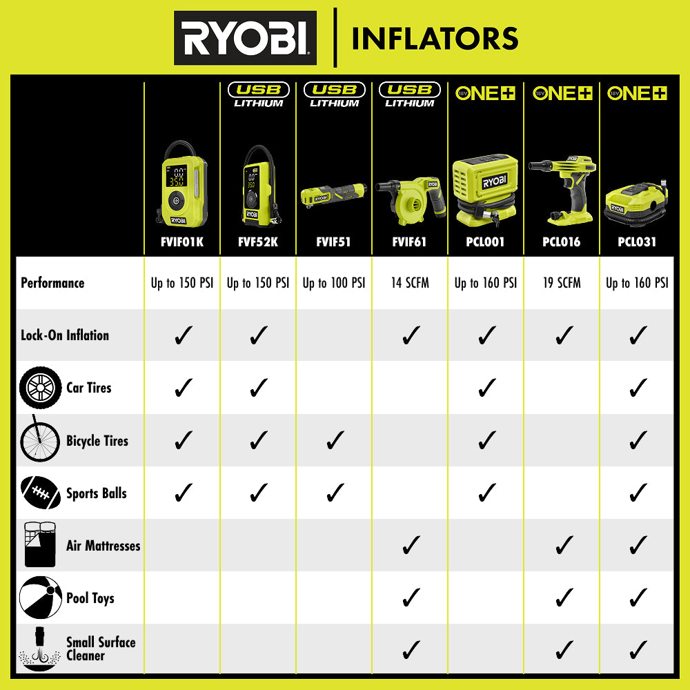 Rechargeable Tire Inflator