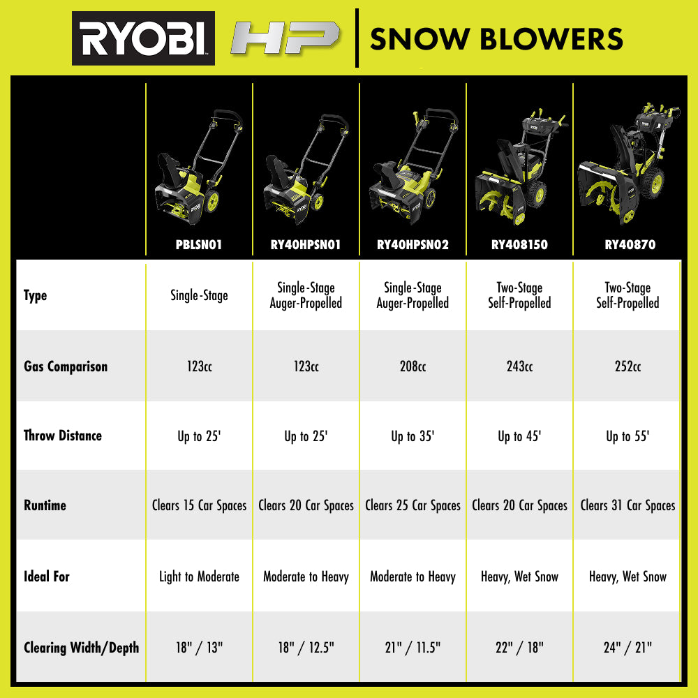 40V HP Brushless 18" Single-Stage Auger-Propelled Snow Blower Kit