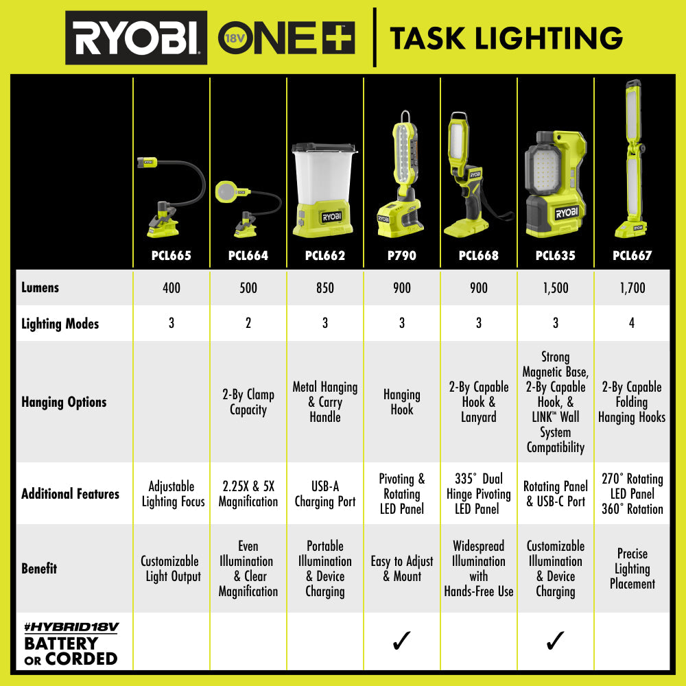 ONE+ 18V Hybrid Cordless LED Magnetic Task Light (Tool Only, Magnetic LED Light)