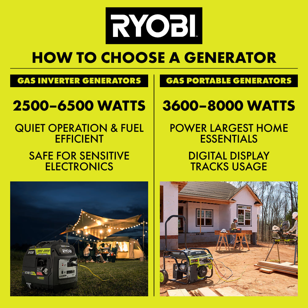 2500W Gas Inverter Generator