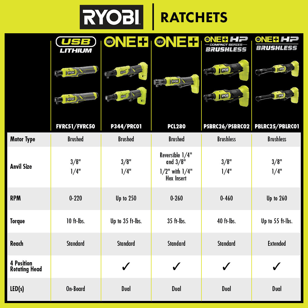 USB Lithium 1/4" Light Duty Ratchet Kit