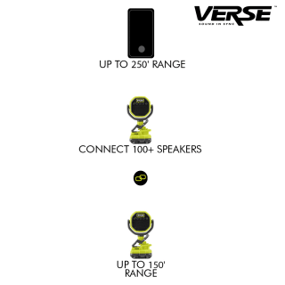 18V ONE+ VERSE Clamp Speakers (2-Pack)