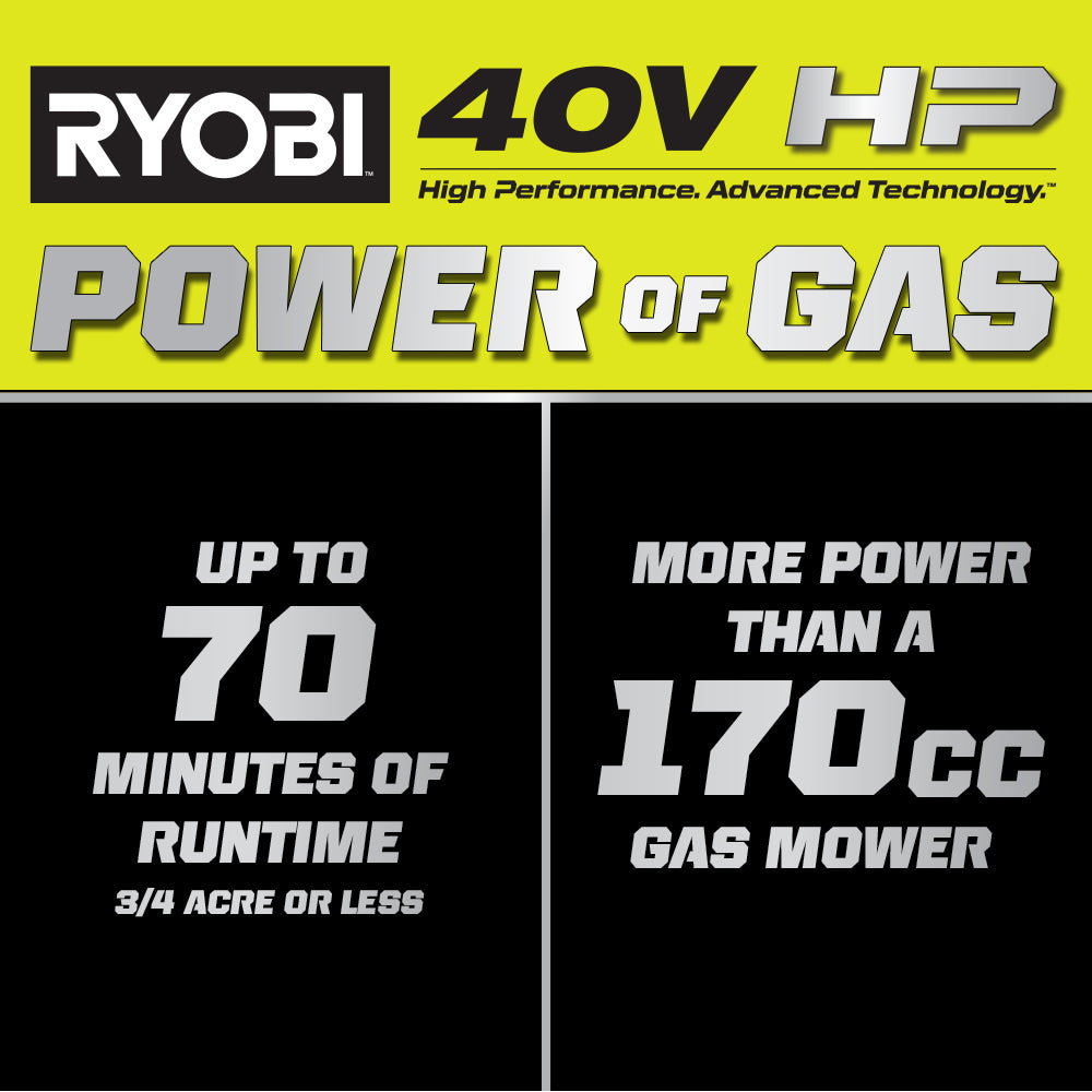 40V HP Brushless 21" Multi-Blade Push Mower Kit