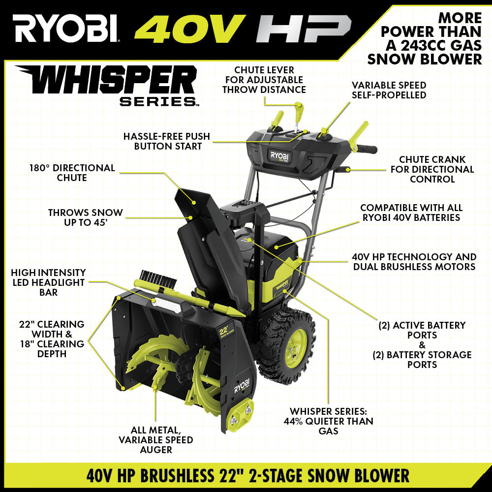 40V HP Brushless WHISPER SERIES 22" Two-Stage Snow Blower Kit