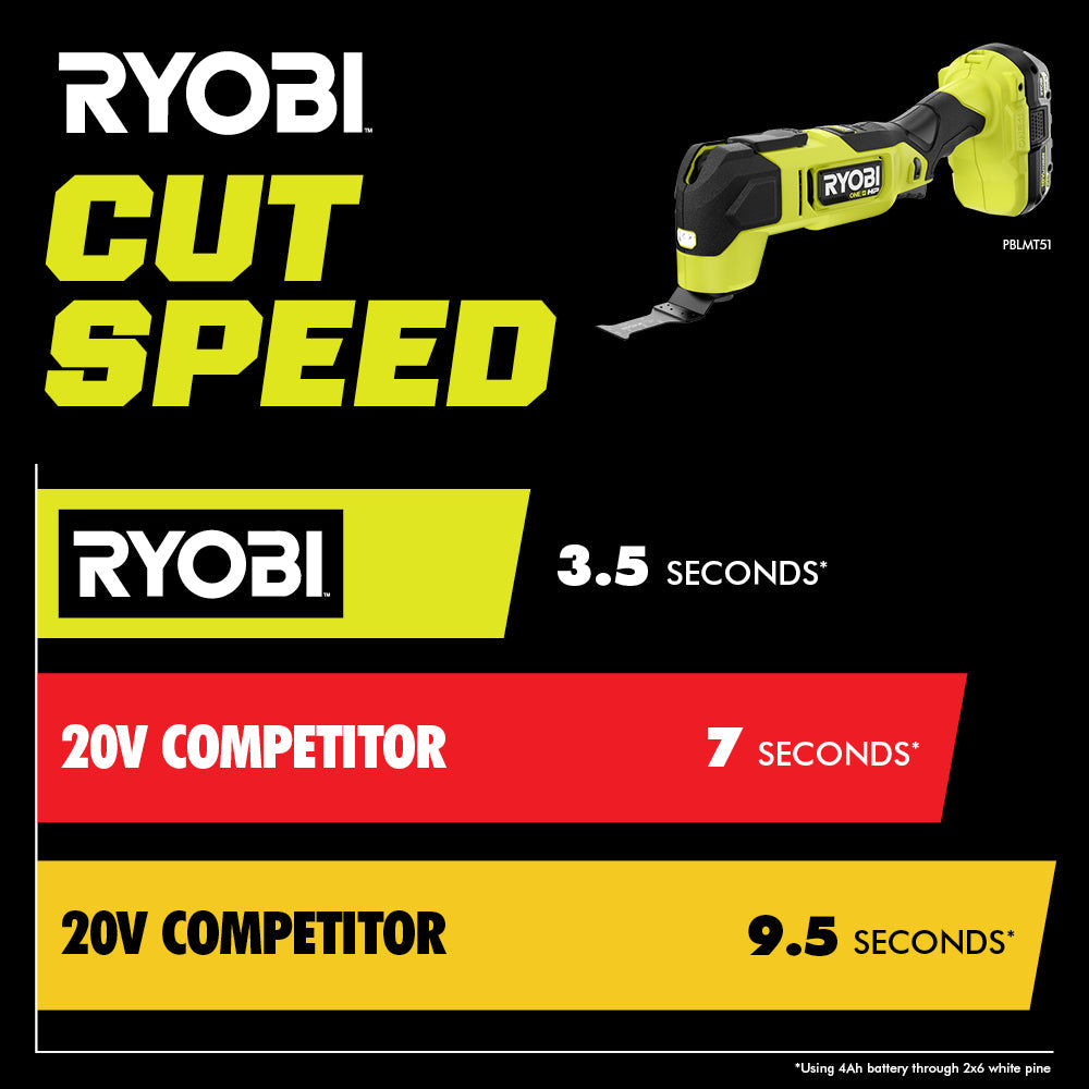 18V ONE+ HP Brushless Multi-Tool Kit