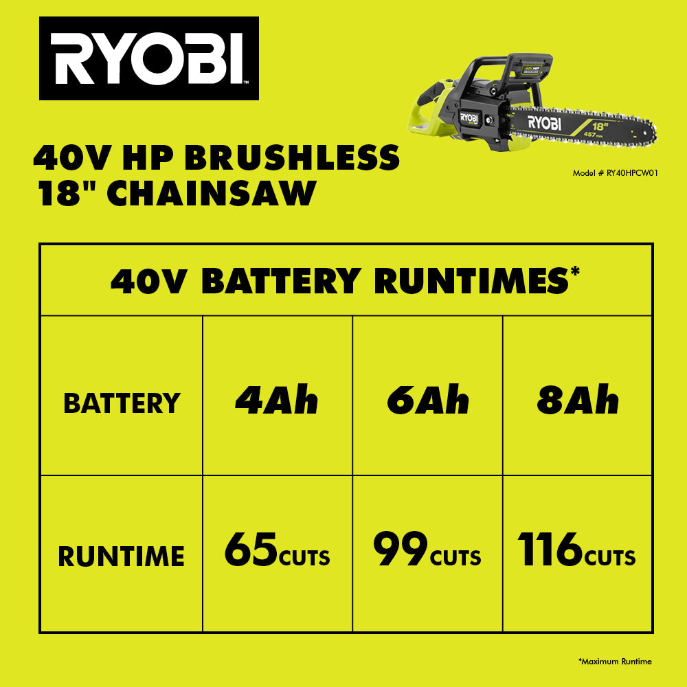 40V HP Brushless 18" Chainsaw Kit