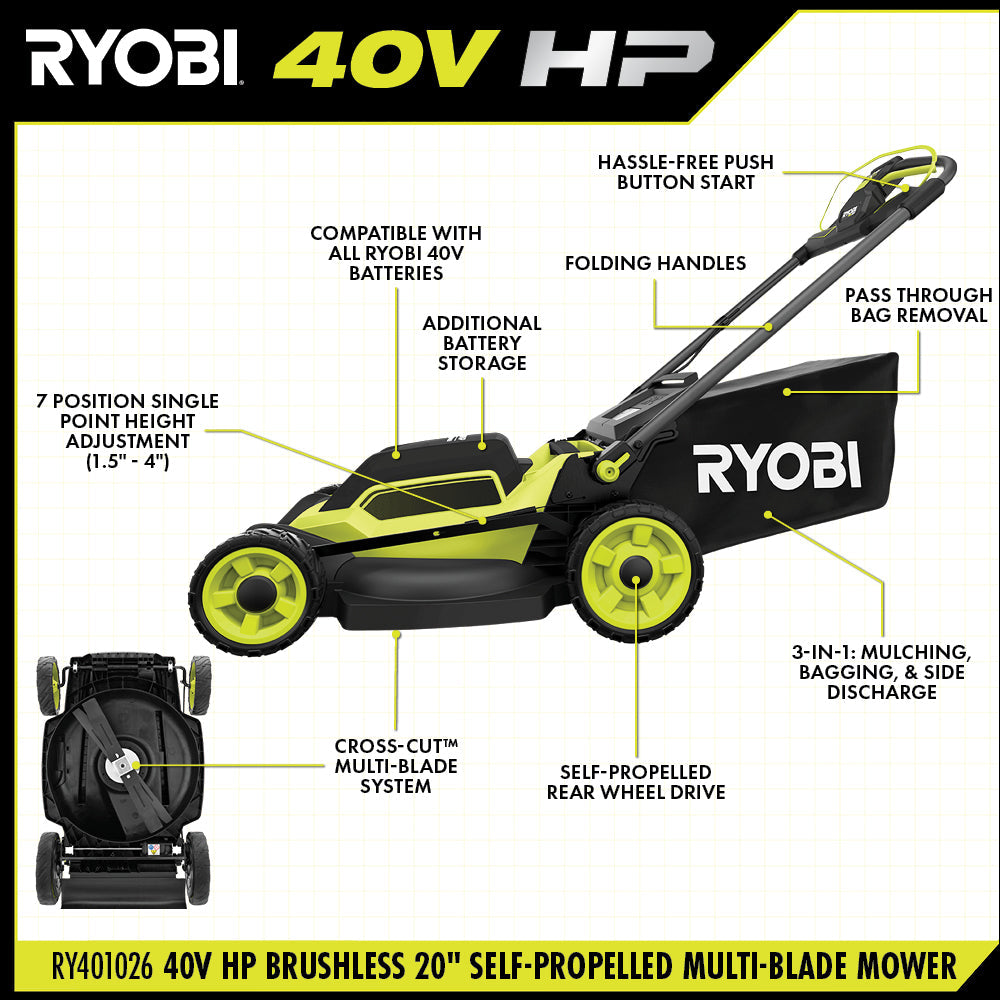 40V HP Brushless 20" Self-Propelled Multi-Blade Mower Kit