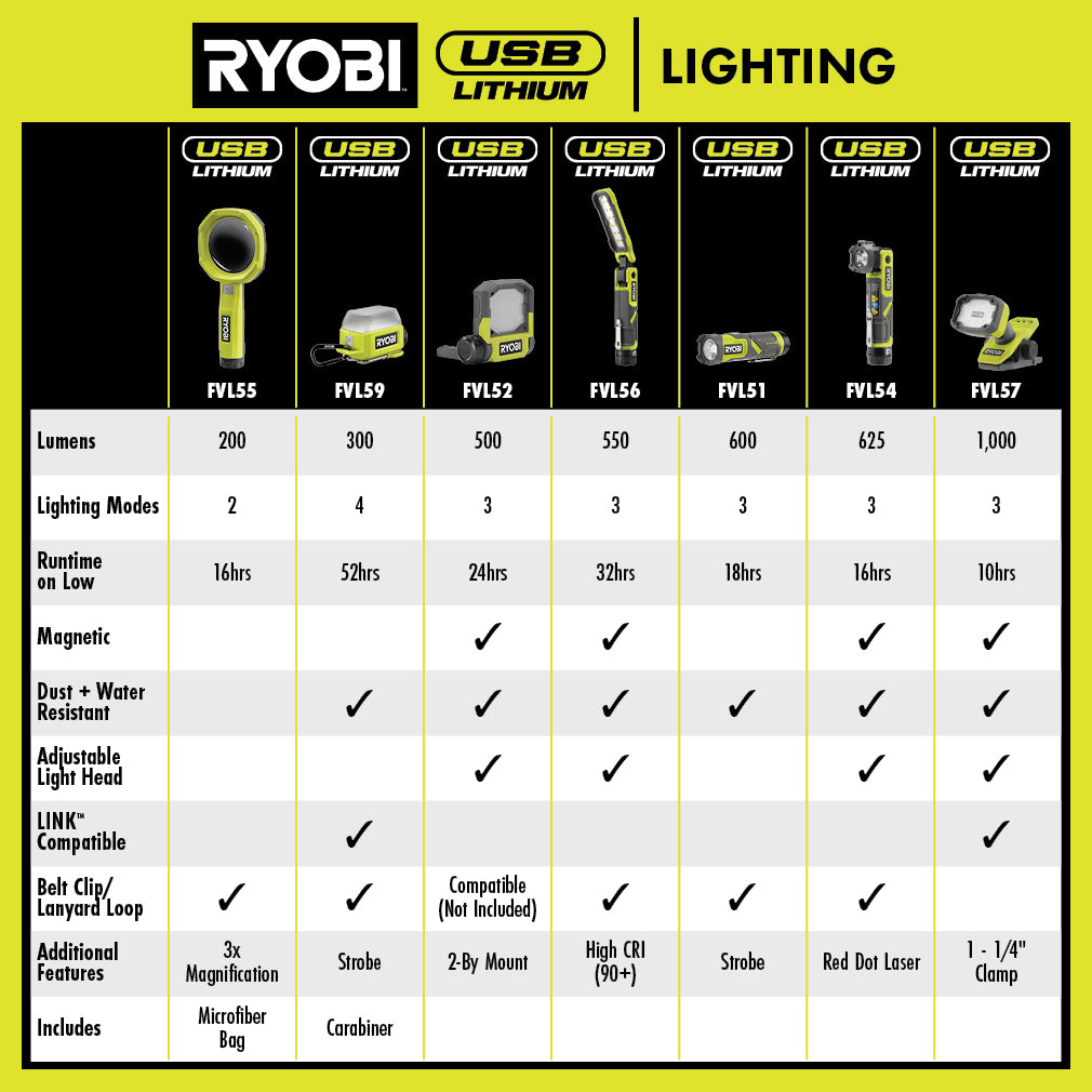 USB Lithium Compact LED Flashlight Kit