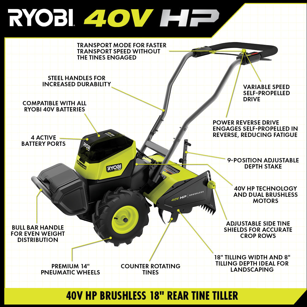 40V HP Brushless 18" Rear Tine Tiller Kit