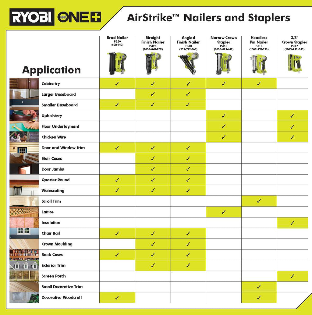 18V ONE+ AirStrike 16GA Finish Nailer