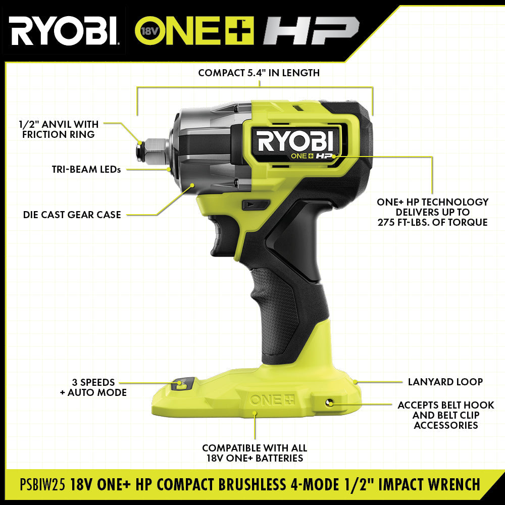 18V ONE+ HP Compact Brushless 4-Mode 1/2" Impact Wrench Kit