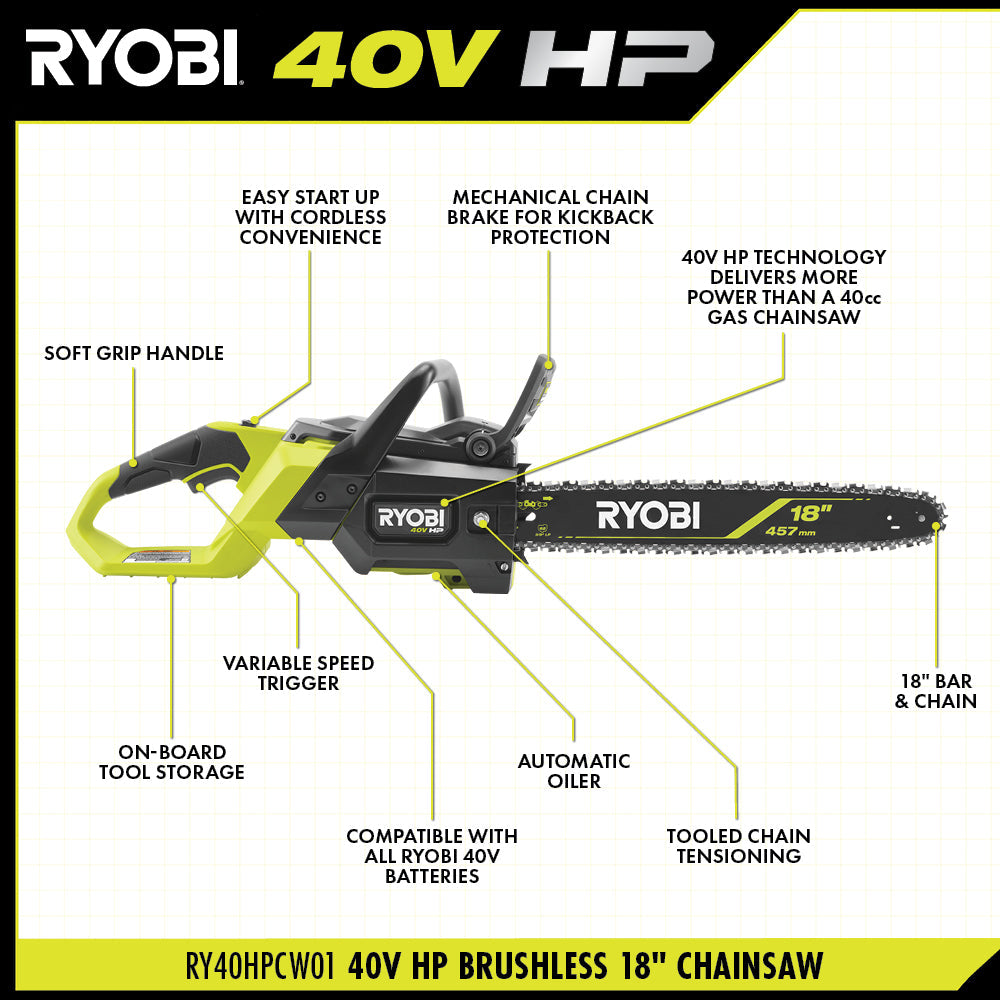 40V HP Brushless 18" Chainsaw