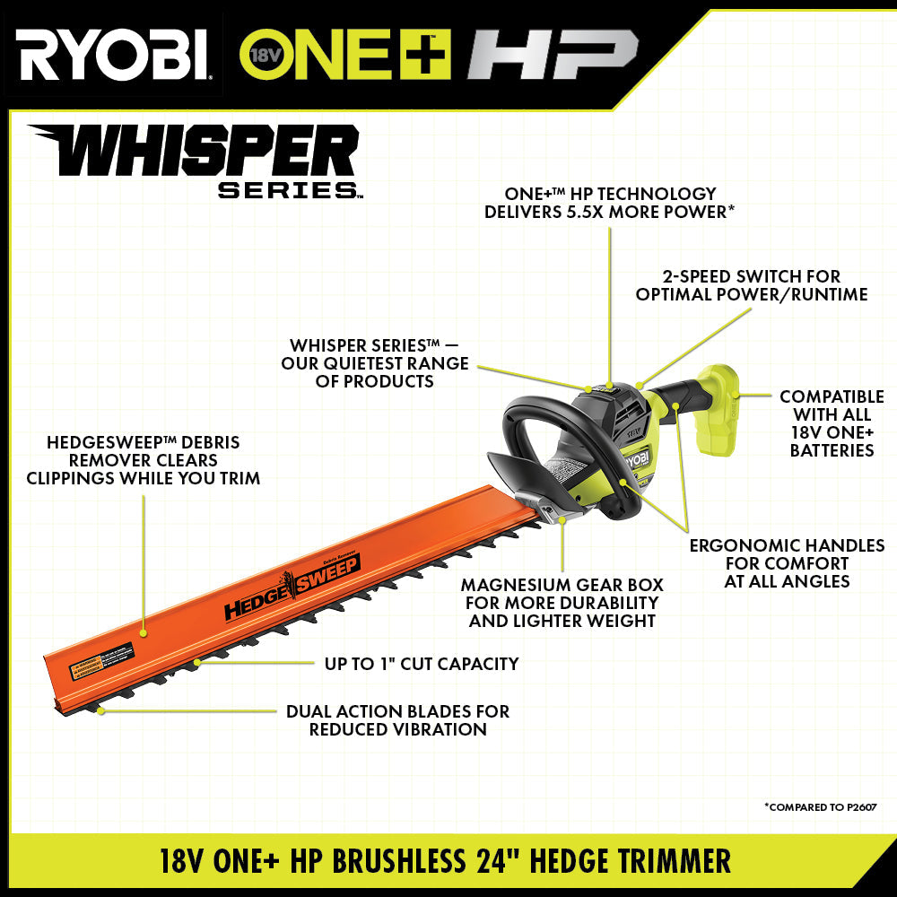 18V ONE+ HP Brushless WHISPER SERIES 24" Hedge Trimmer Kit