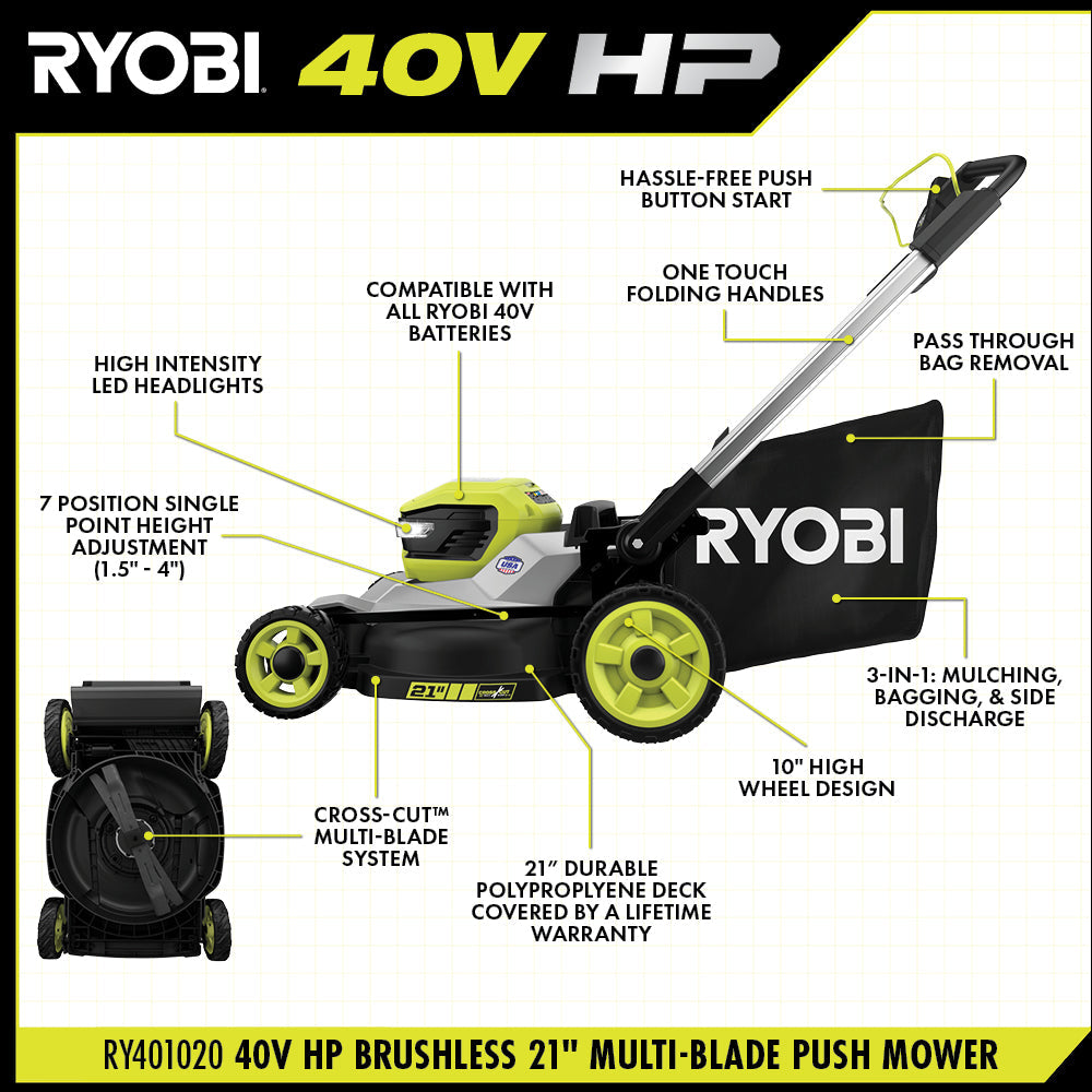 40V HP Brushless 21" Multi-Blade Push Mower Kit