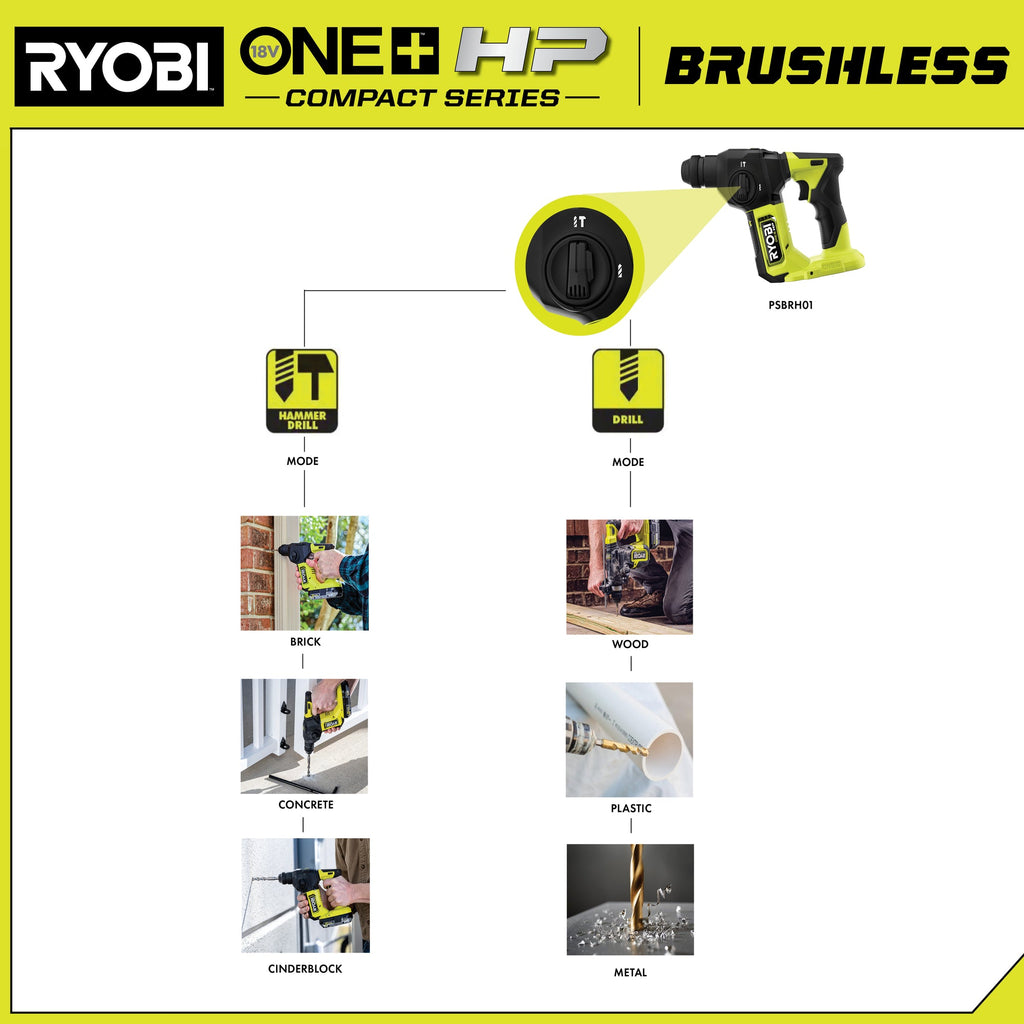 18V ONE+ HP Compact Brushless 5/8" SDS-Plus Rotary Hammer Kit