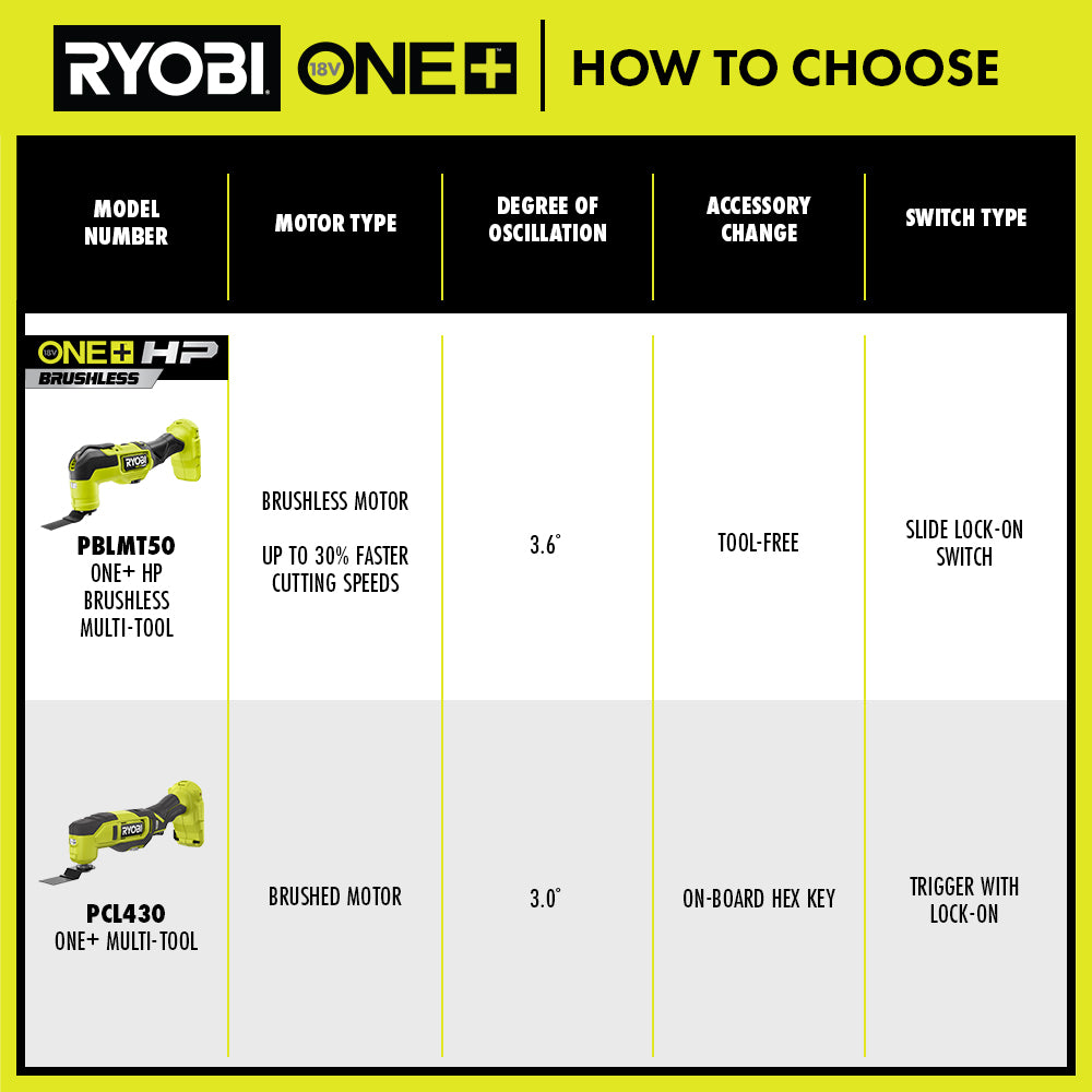 18V ONE+ Multi-Tool
