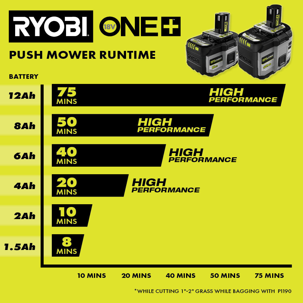 18V ONE+ 8Ah LITHIUM HIGH PERFORMANCE BATTERY