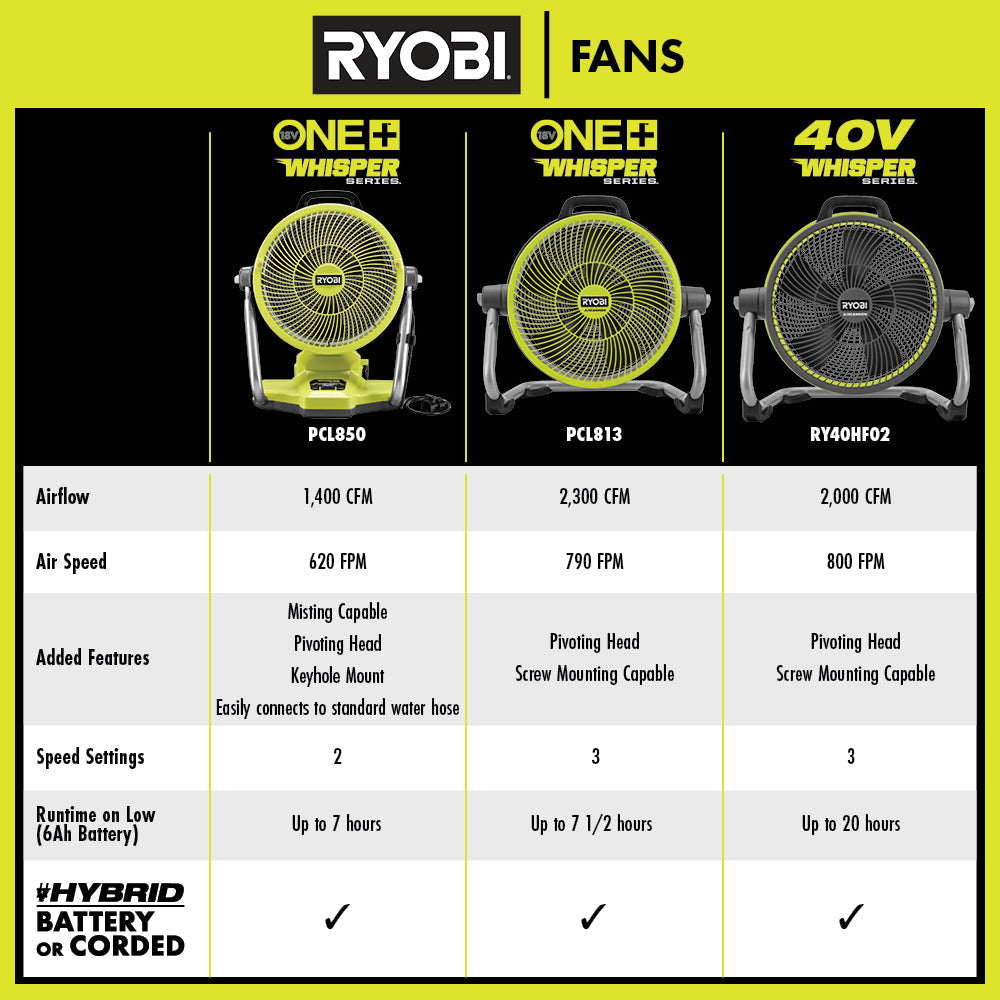 18V ONE+ Hybrid WHISPER SERIES 14" Air Cannon Fan