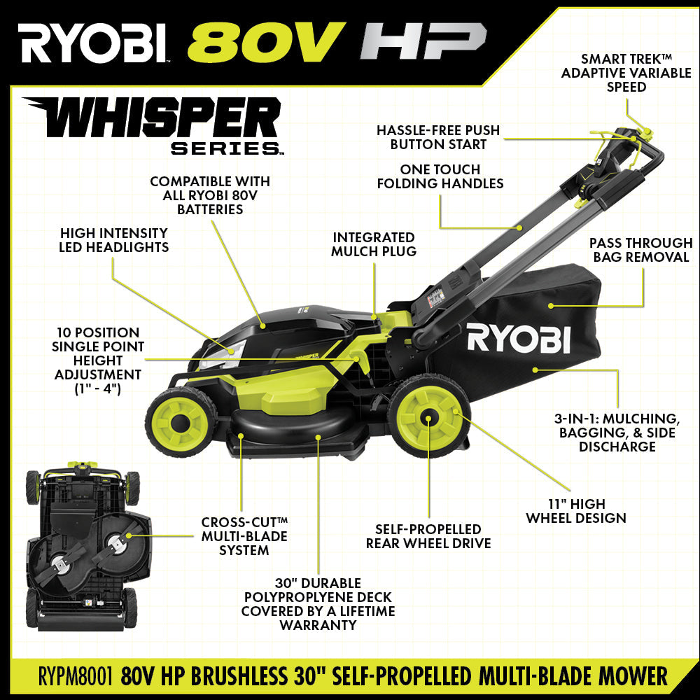 80V HP Brushless 30" Self-Propelled Multi-Blade Mower Kit