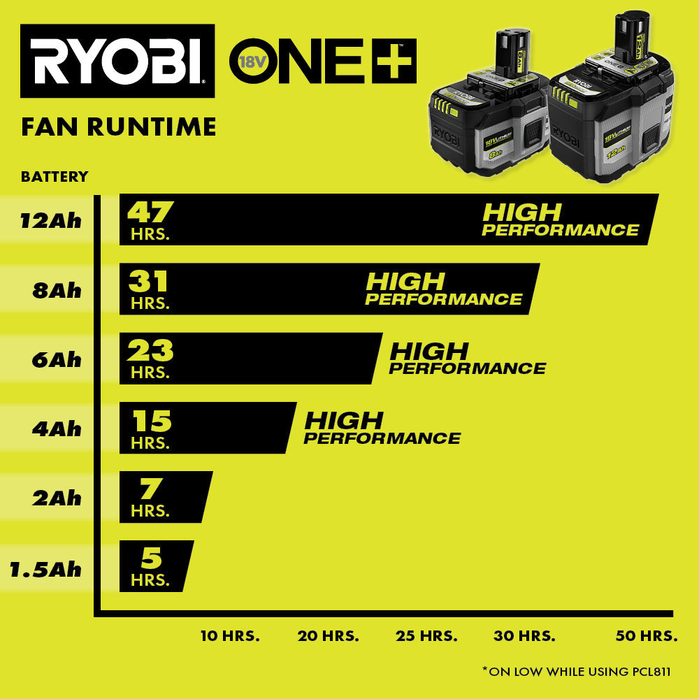 18V ONE+ 8Ah LITHIUM HIGH PERFORMANCE BATTERY