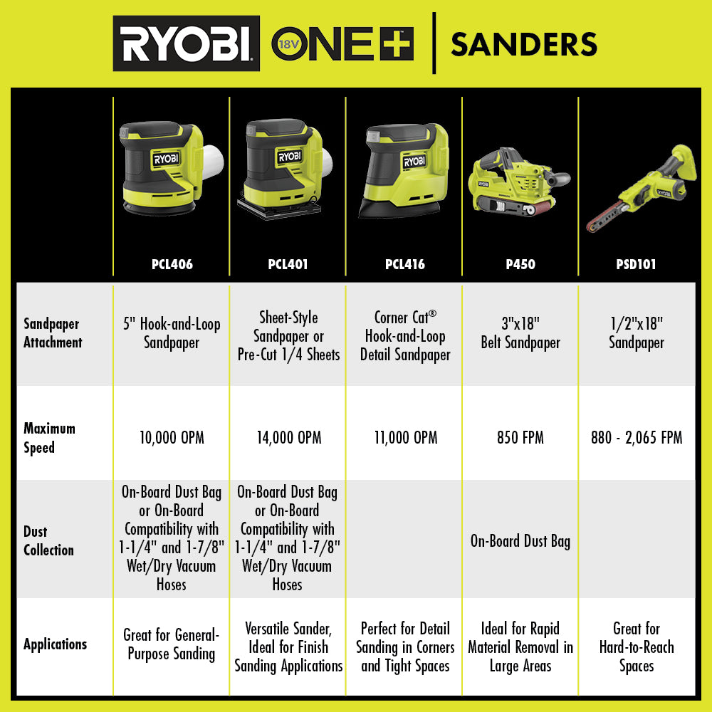 18V ONE+ 1/4 Sheet Sander Kit
