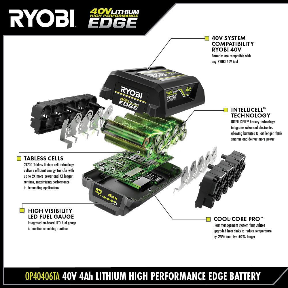40V 4Ah LITHIUM HIGH PERFORMANCE EDGE BATTERY