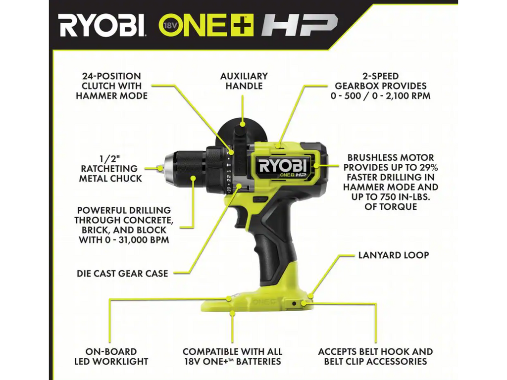 18V ONE+ HP Brushless 8-Tool Combo Kit
