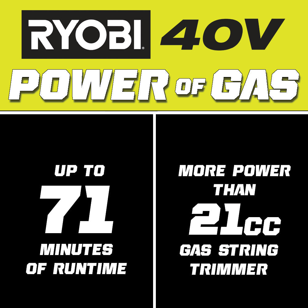 40V Attachment Capable 15" String Trimmer