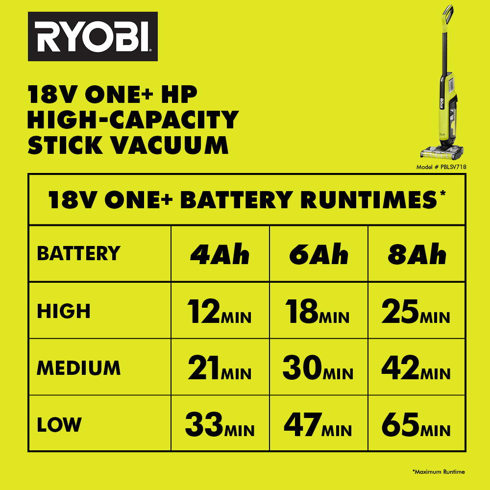 18V ONE+ HP Cordless High-Capacity Stick Vacuum Cleaner Kit with 4.0 Ah Battery and Charger