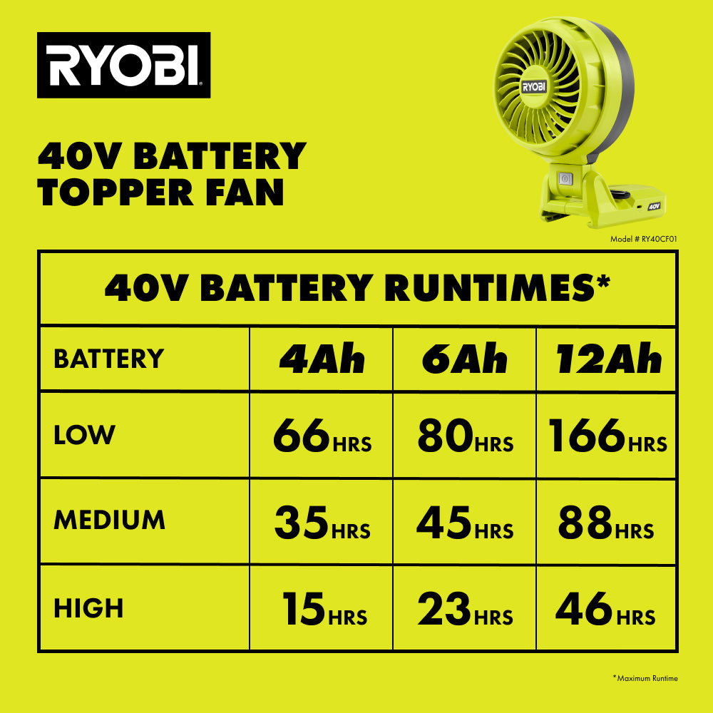 40V Battery Topper Fan
