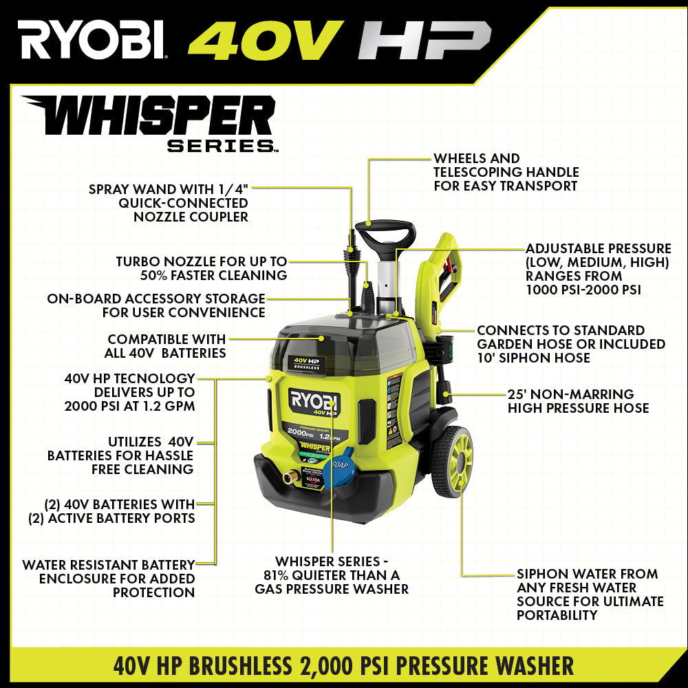 40V HP Brushless WHISPER SERIES 2000 PSI Pressure Washer
