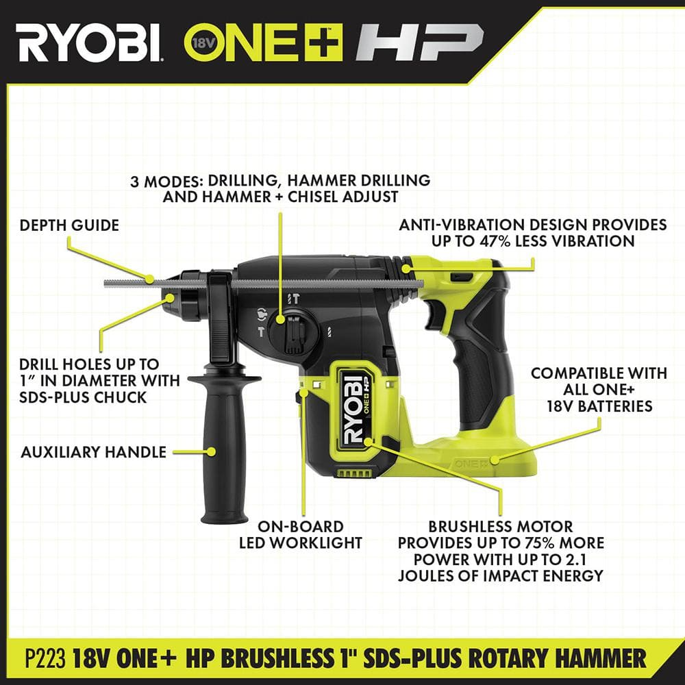 18V ONE+ HP 1" SDS Rotary Hammer Kit
